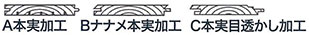 A.本実加工、B.ナナメ本実加工、C.本実目透かし加工