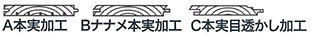 A.本実加工、B.ナナメ本実加工、C.本実目透かし加工